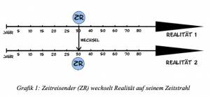 Zeitreisen 3